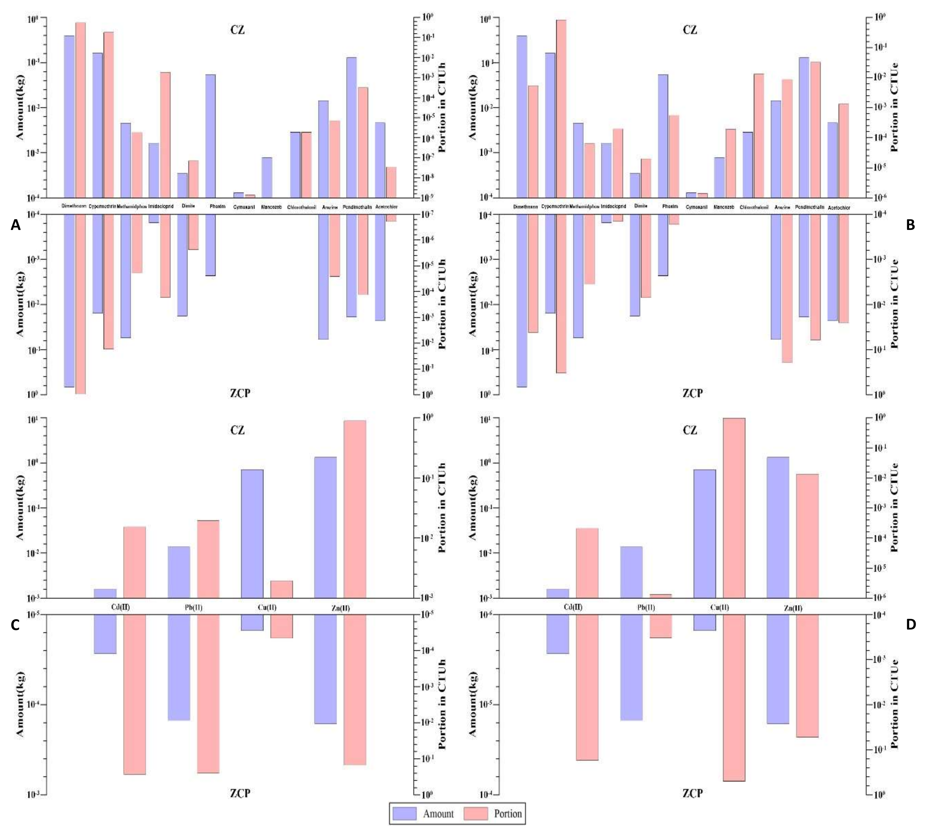 Sustainability 10 00983 g002