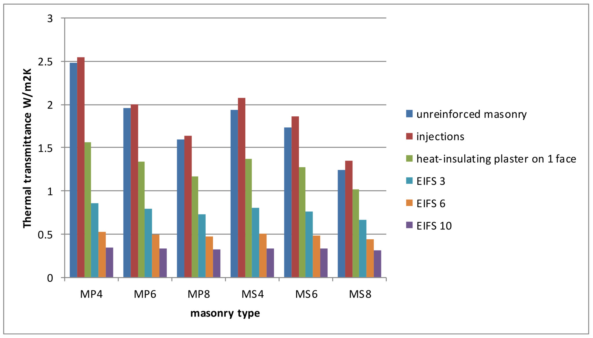 Sustainability 10 00984 g005 550