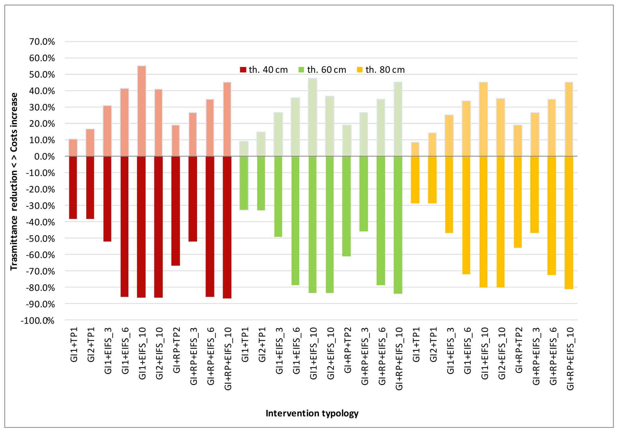 Sustainability 10 00984 g008 550