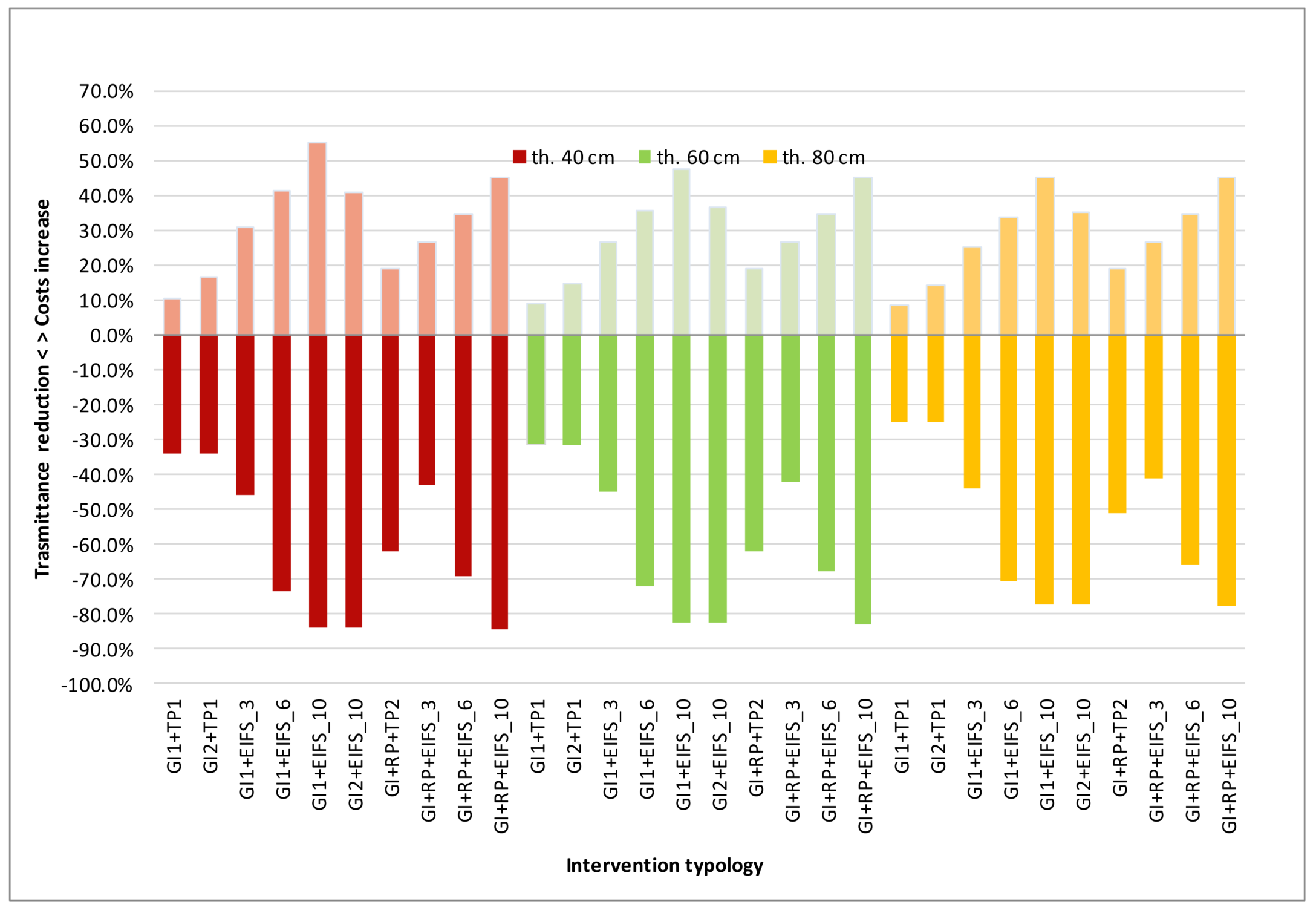 Sustainability 10 00984 g009 550