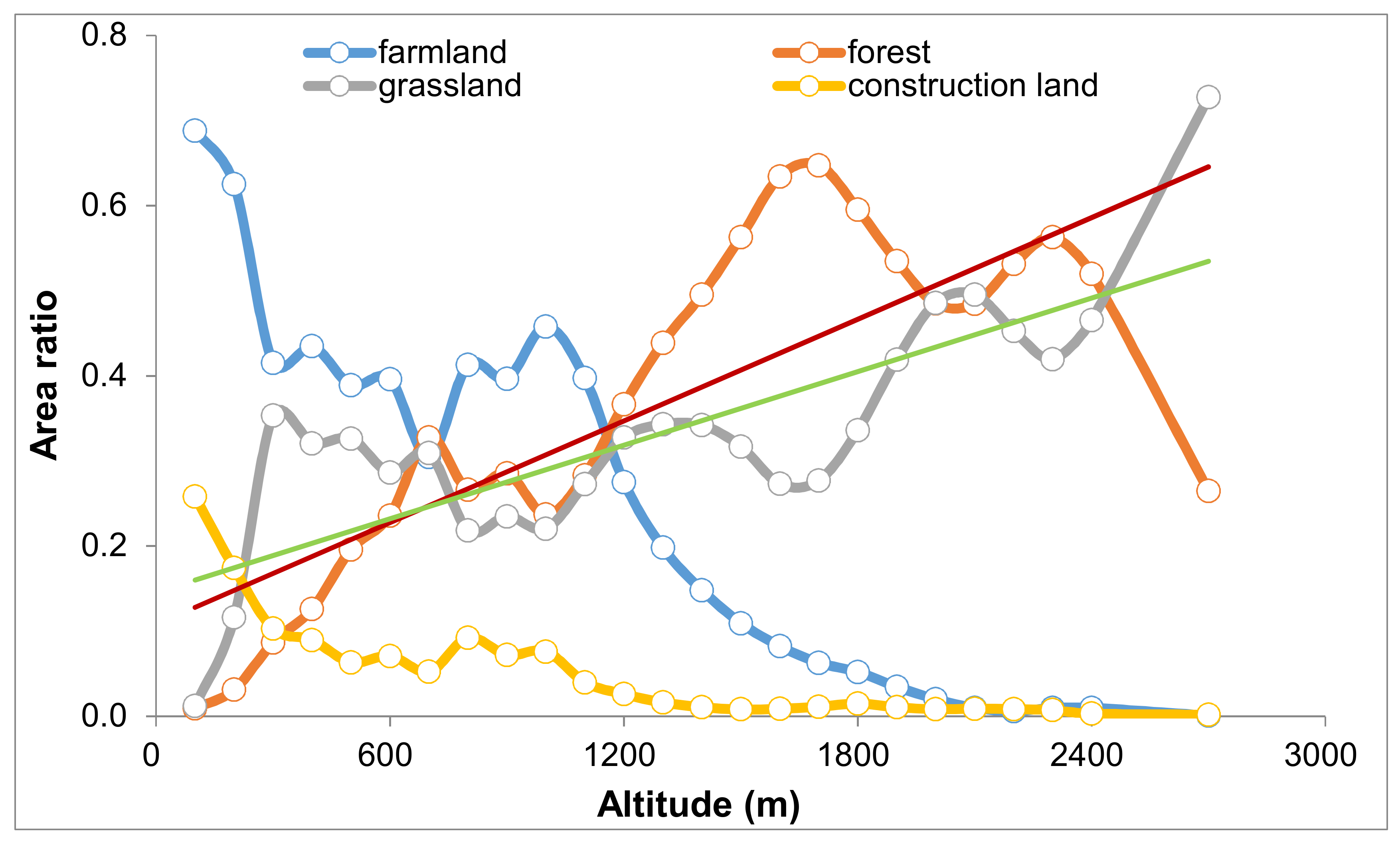Sustainability 10 00986 g002