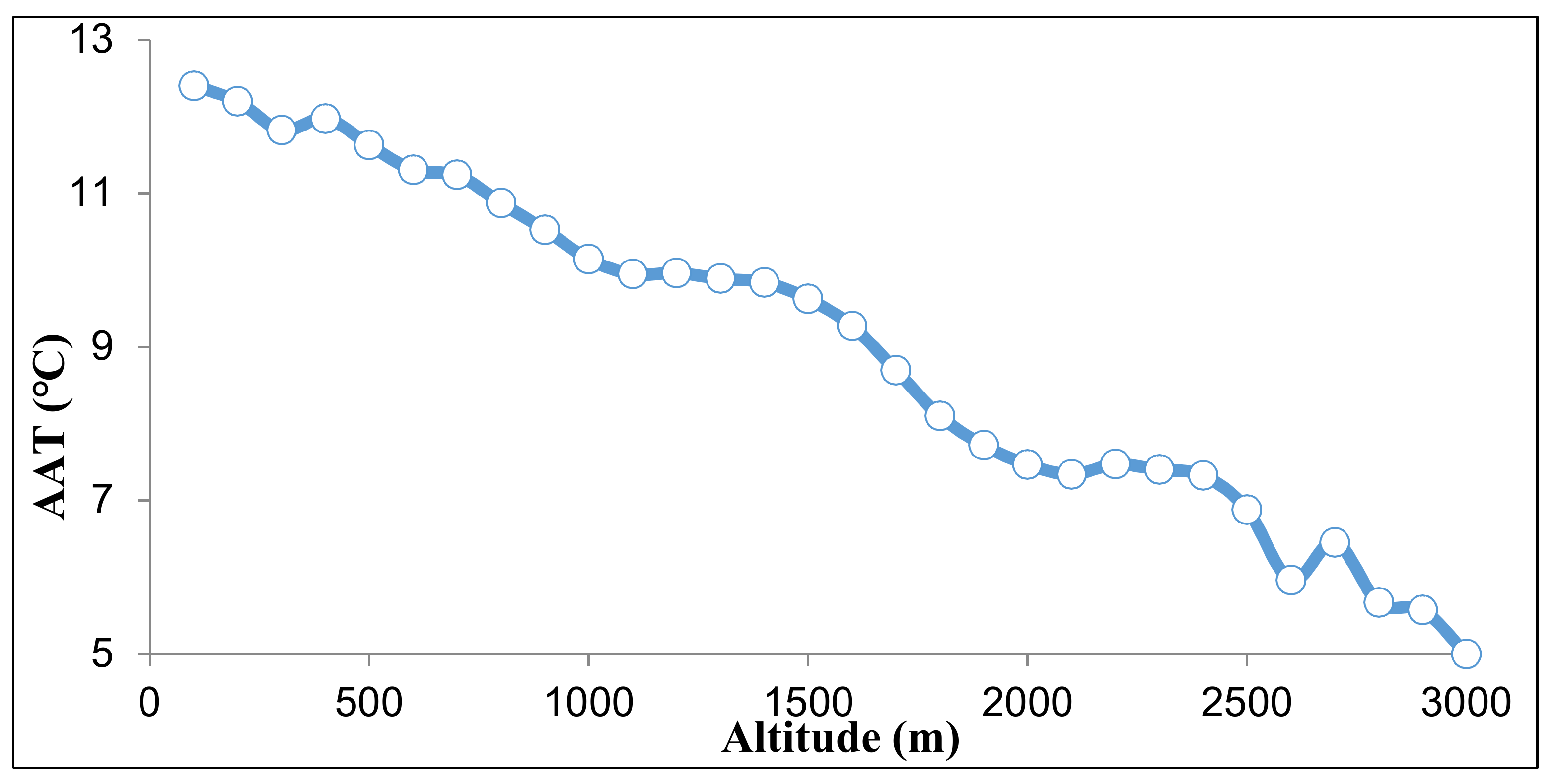 Sustainability 10 00986 g005
