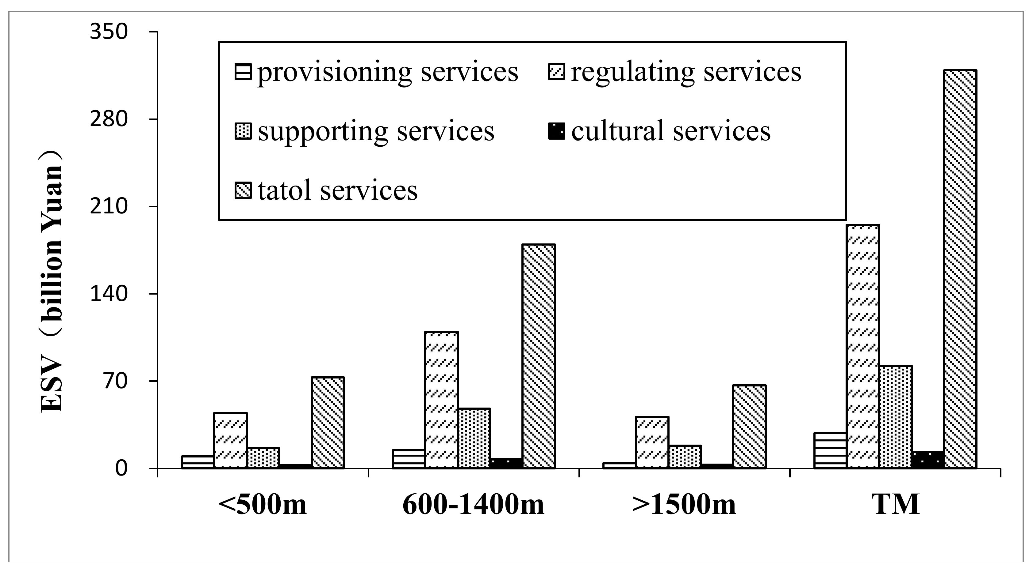 Sustainability 10 00986 g007