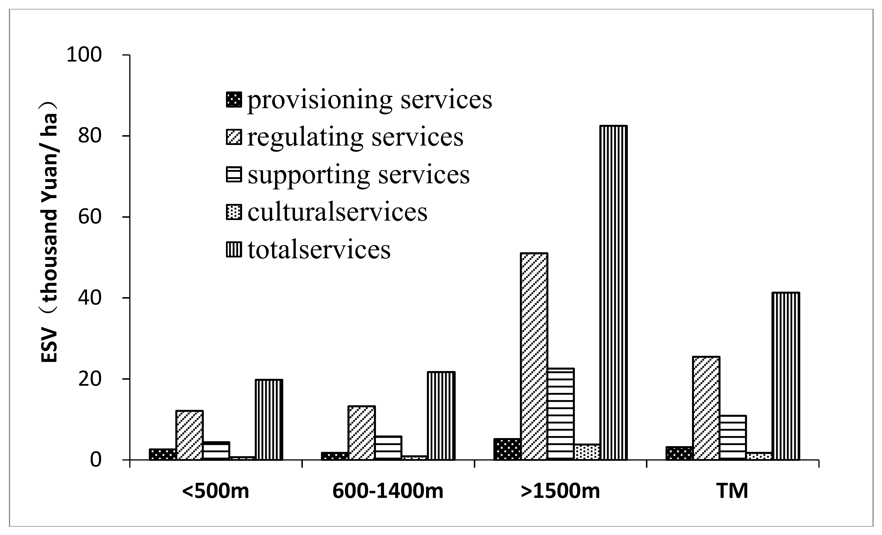 Sustainability 10 00986 g008