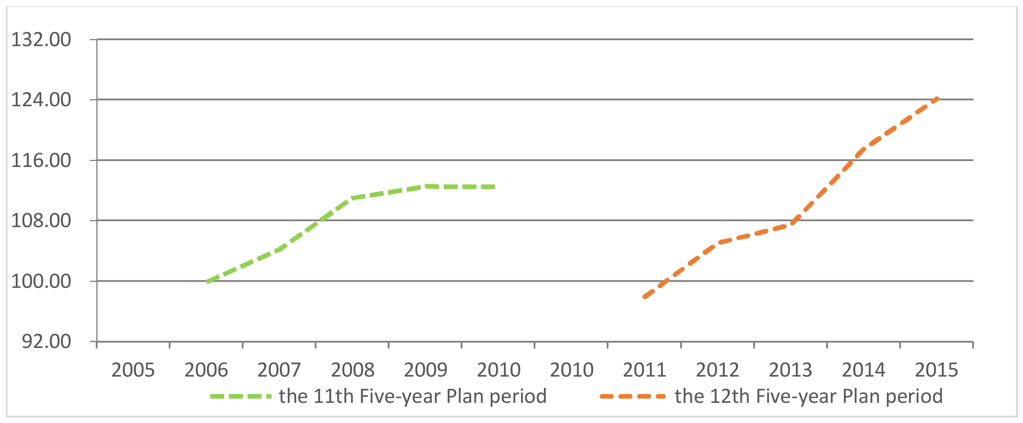 Sustainability 10 00990 g003