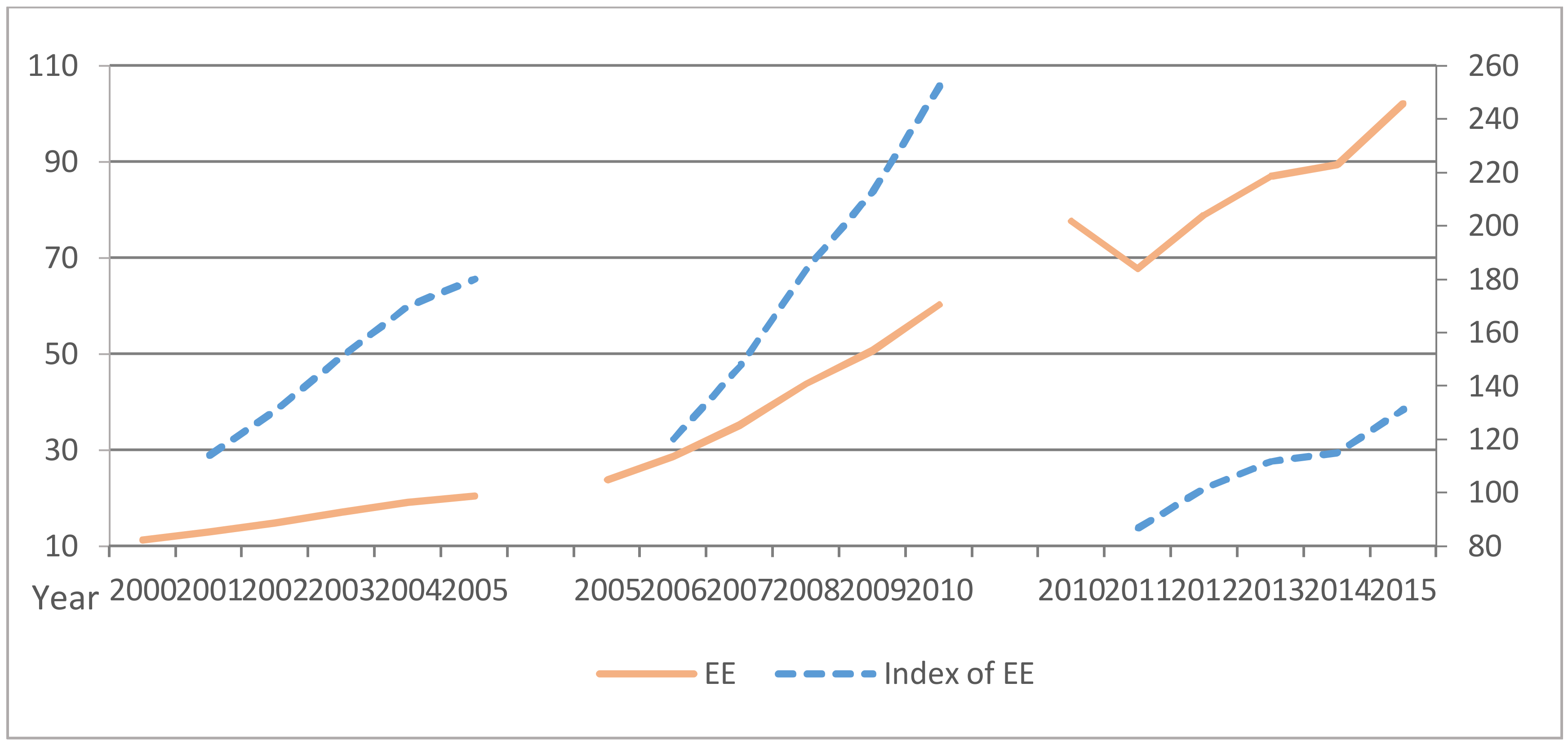 Sustainability 10 00990 g005