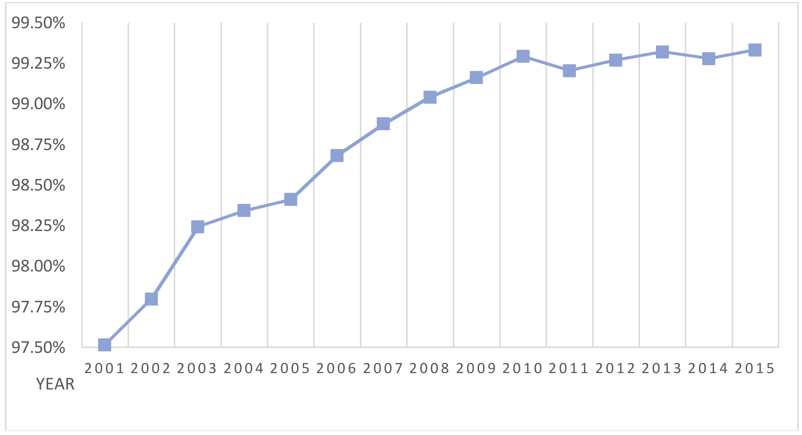 Sustainability 10 00990 g006