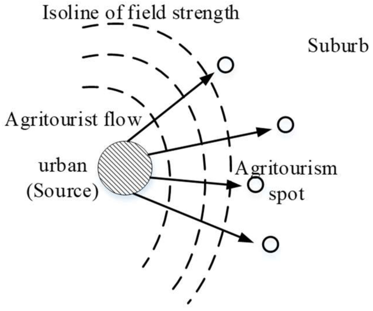 Sustainability 10 00992 g001 550