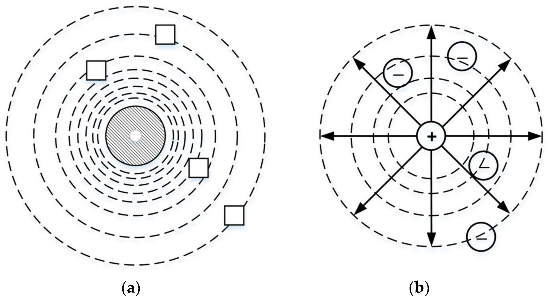 Sustainability 10 00992 g002 550