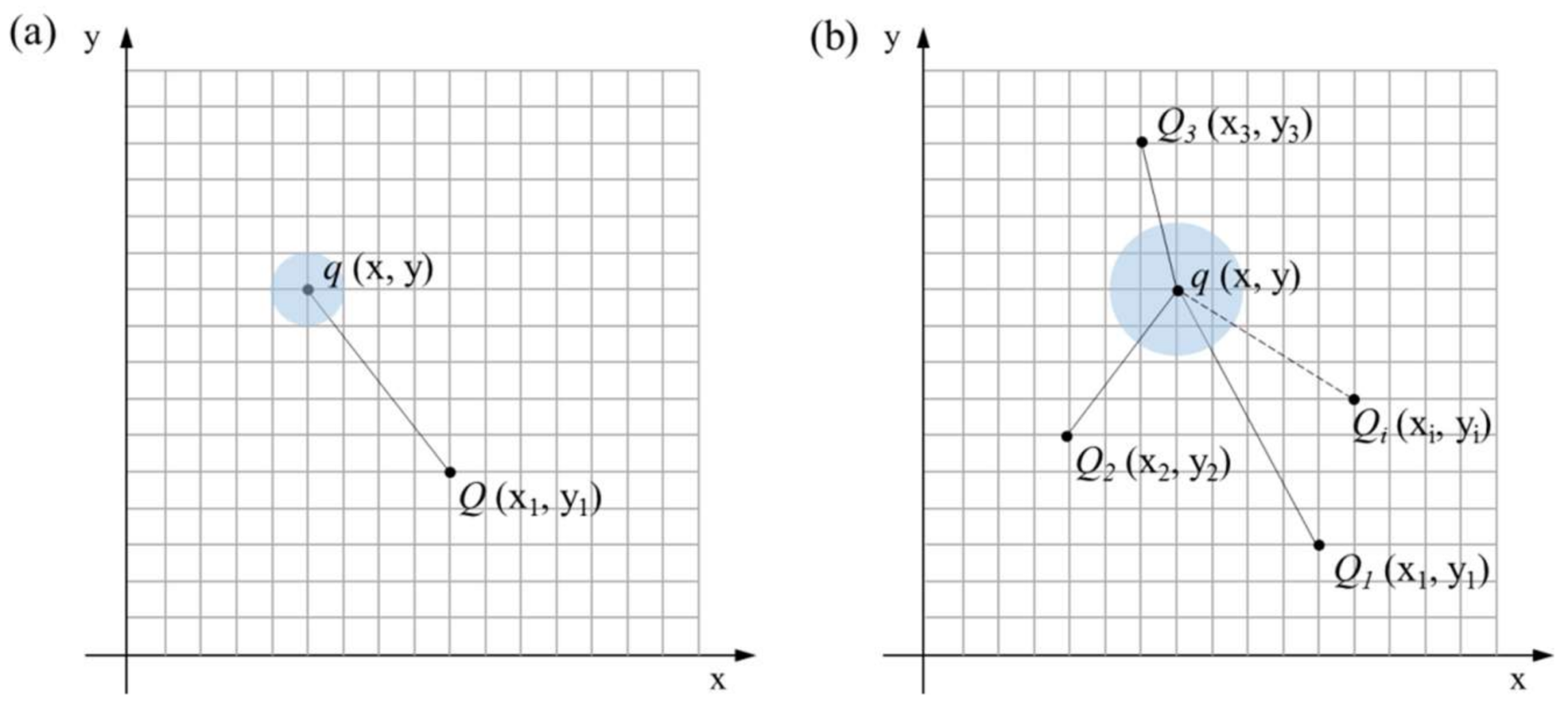 Sustainability 10 00992 g003 550