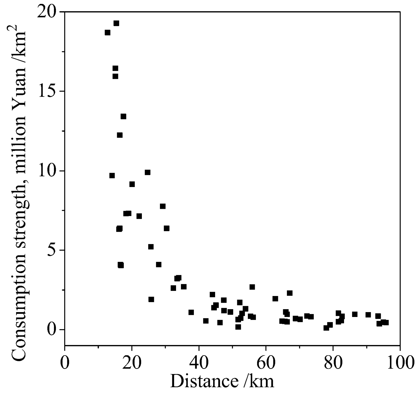 Sustainability 10 00992 g004 550