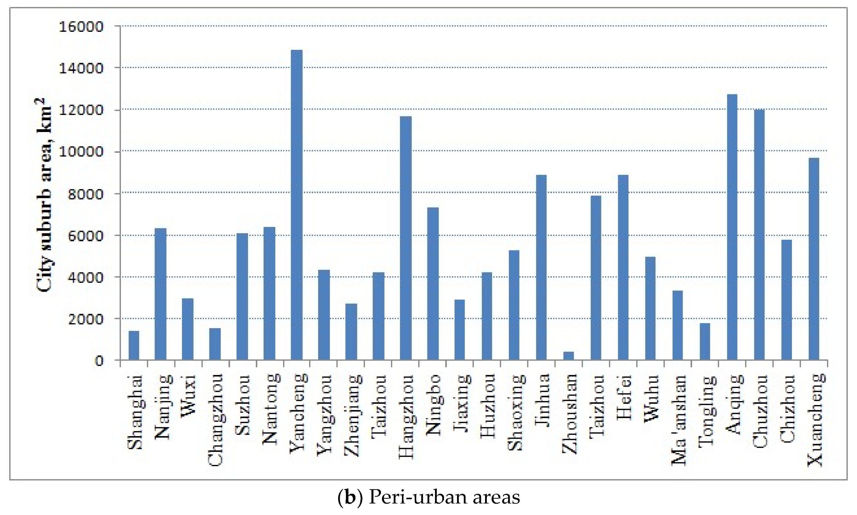 Sustainability 10 00992 g006b 550