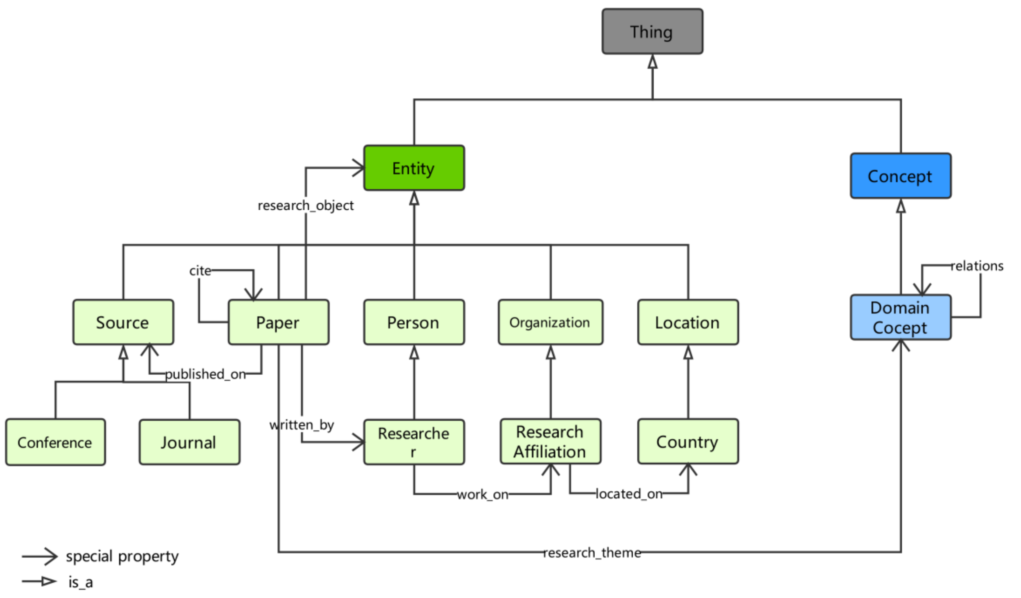 sustainability free full text knowledge graph in smart school smart graph paper