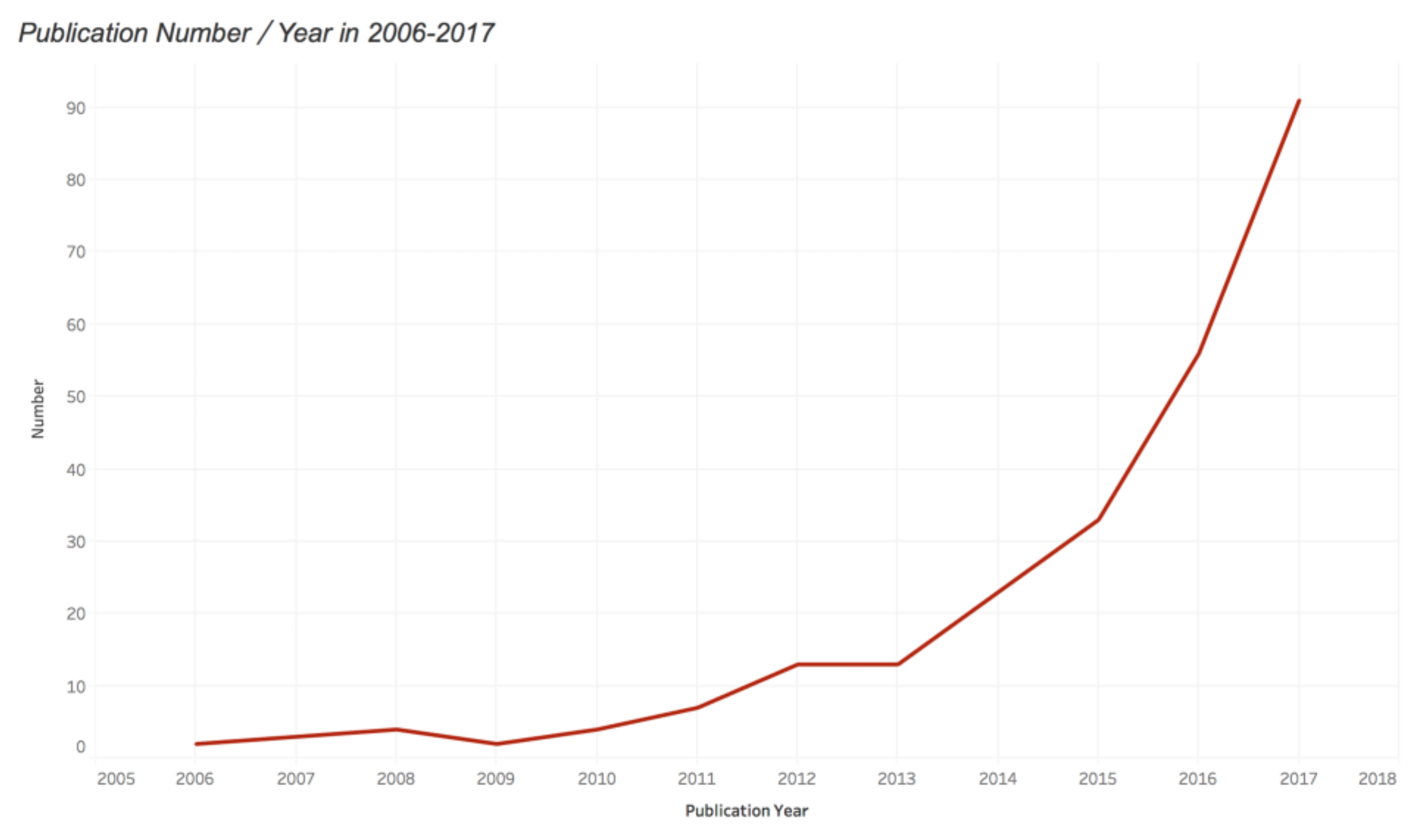 Sustainability 10 00995 g007