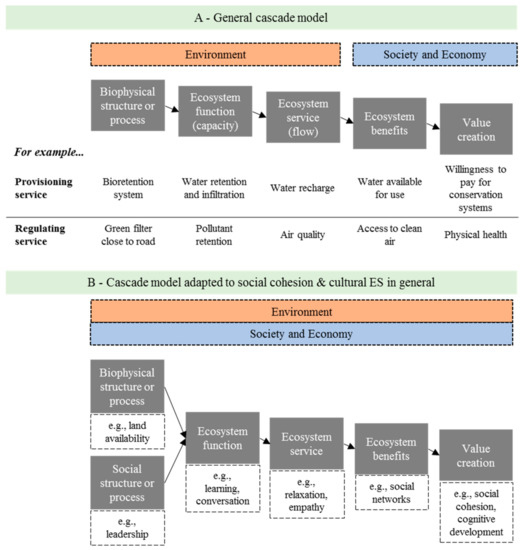 Sustainability April 2018 Browse Articles