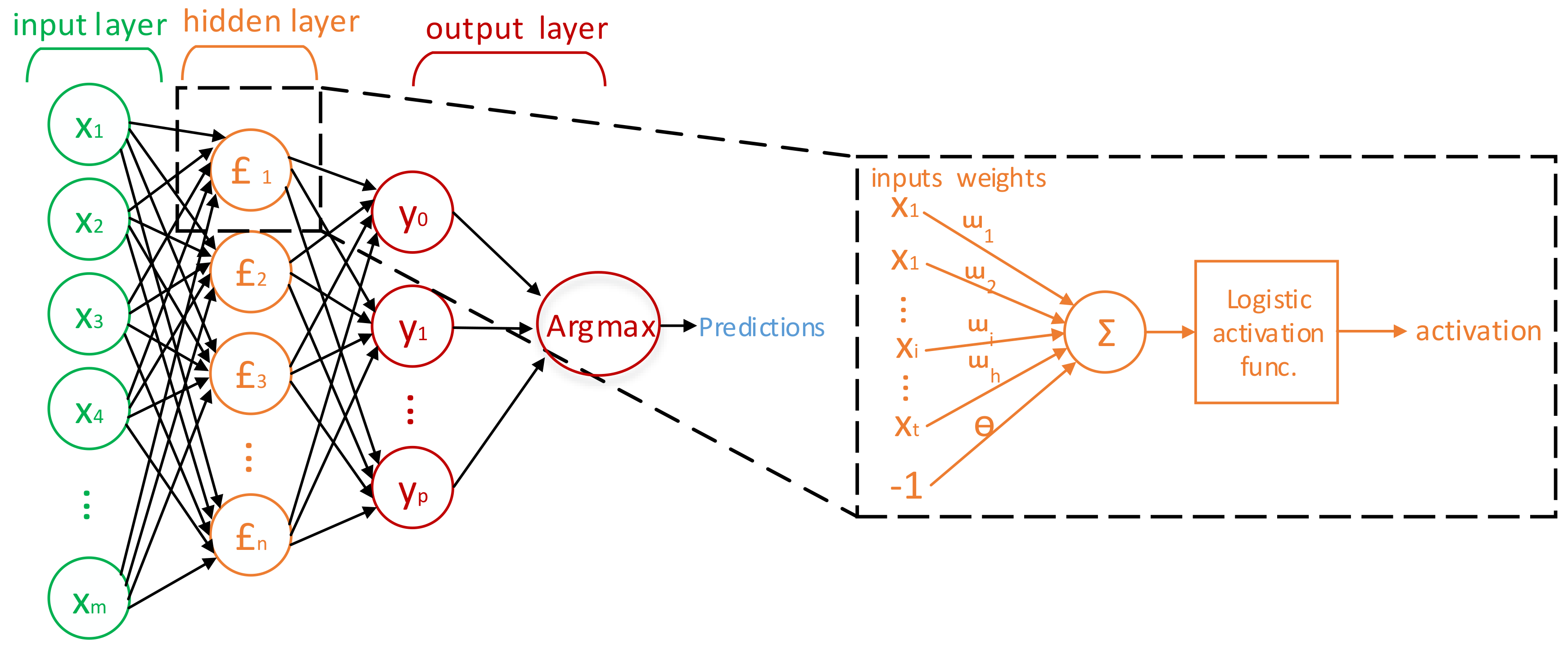 Sustainability 10 01001 g008