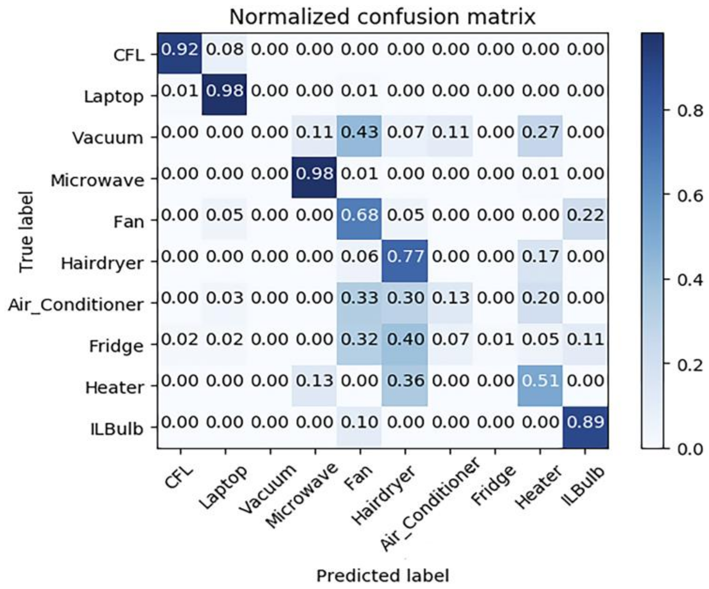 Sustainability 10 01001 g011