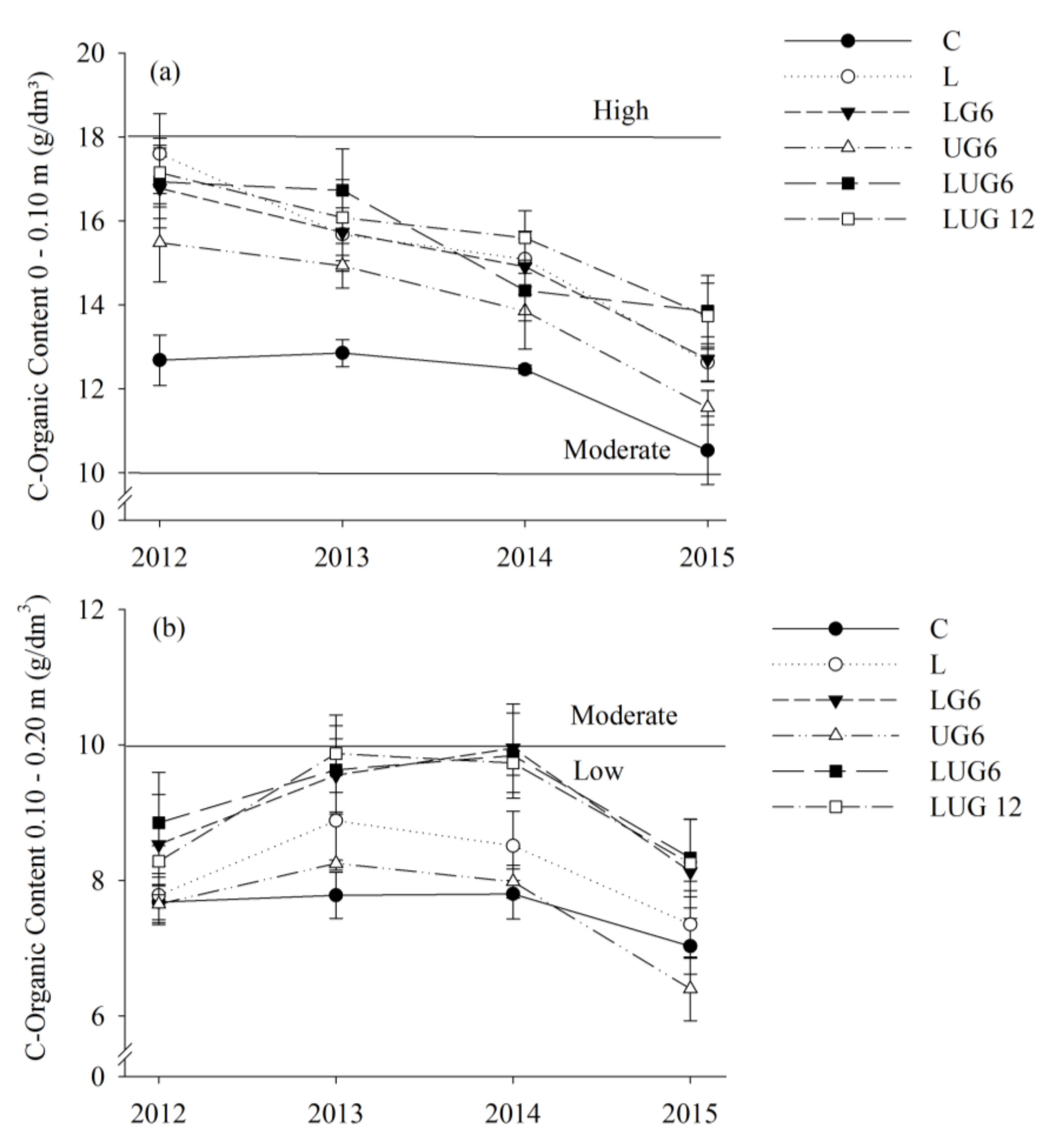 Sustainability 10 01006 g002 550