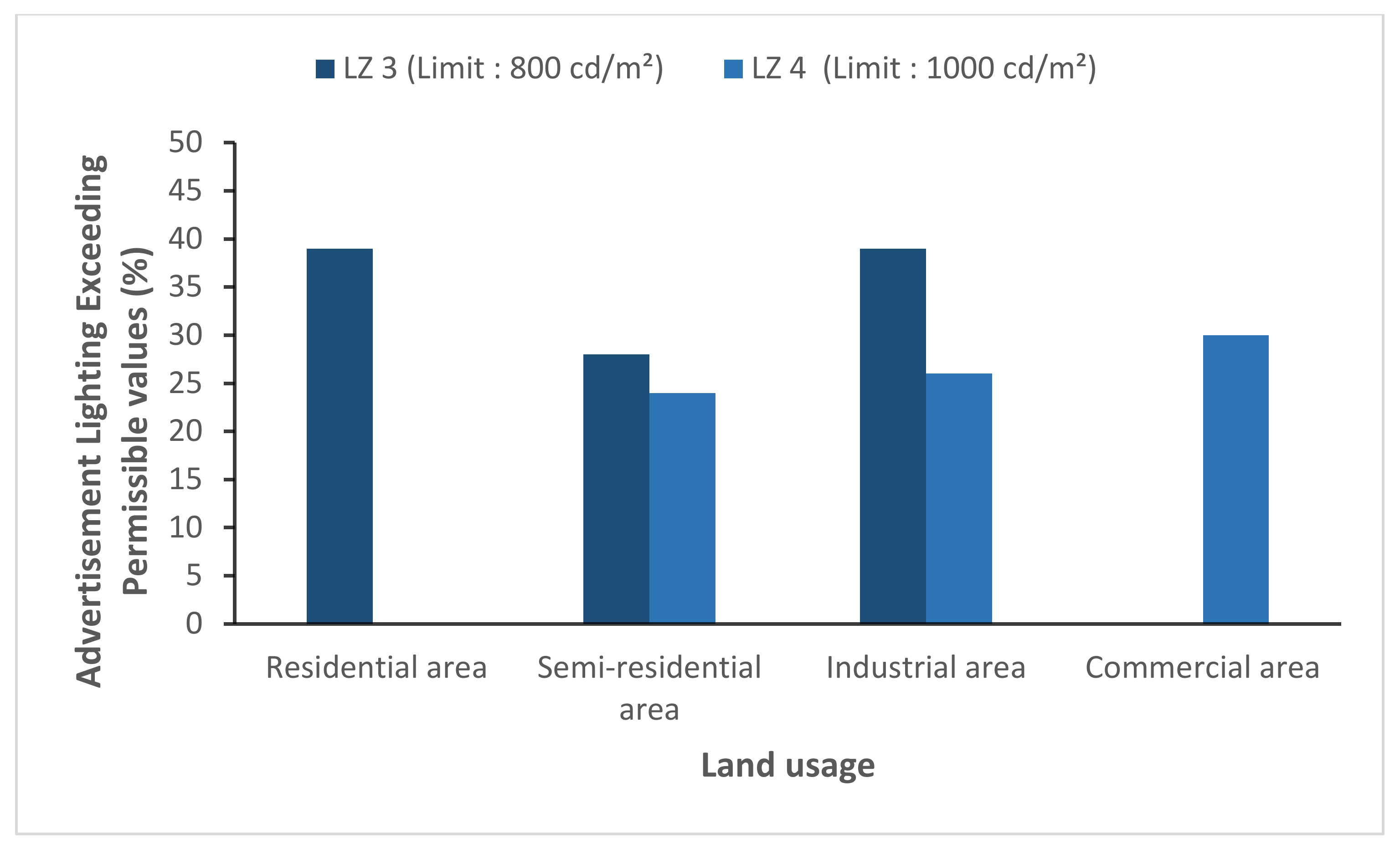 Sustainability 10 01007 g004 550
