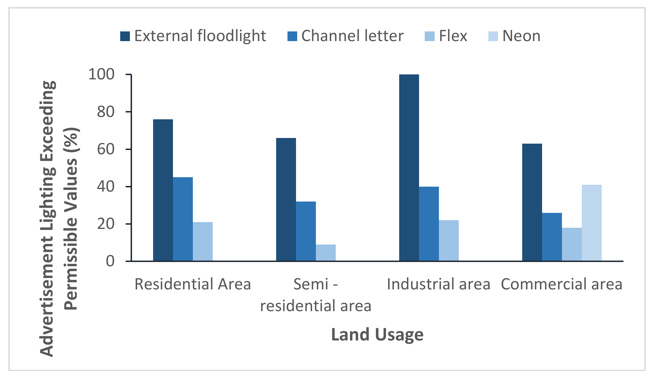 Sustainability 10 01007 g005 550