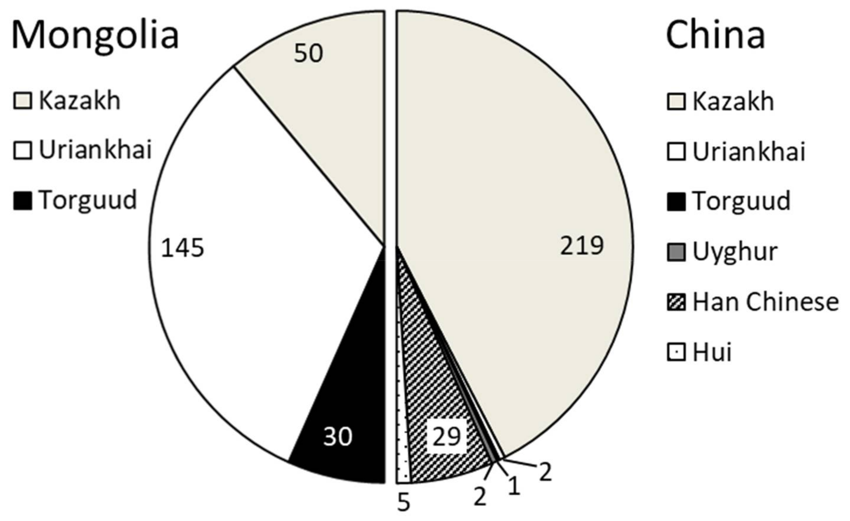 Sustainability 10 01011 g002 550