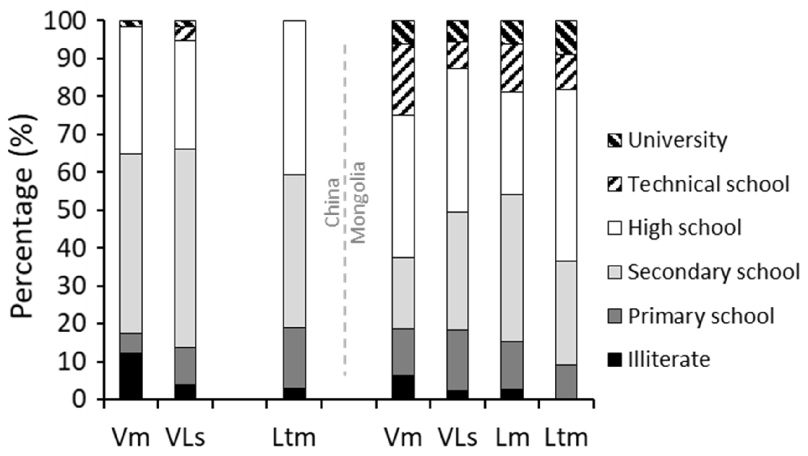 Sustainability 10 01011 g003 550