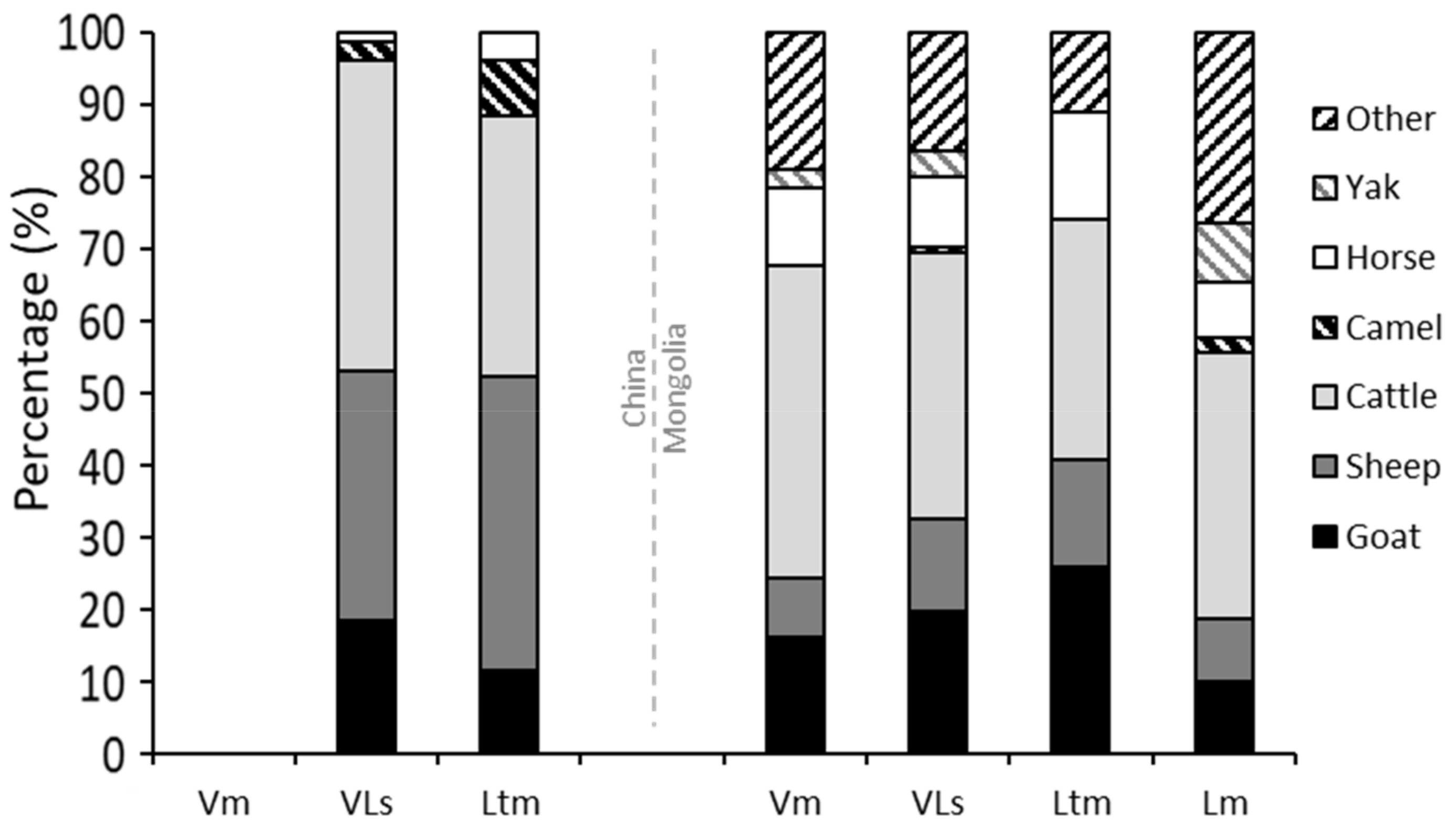 Sustainability 10 01011 g006 550