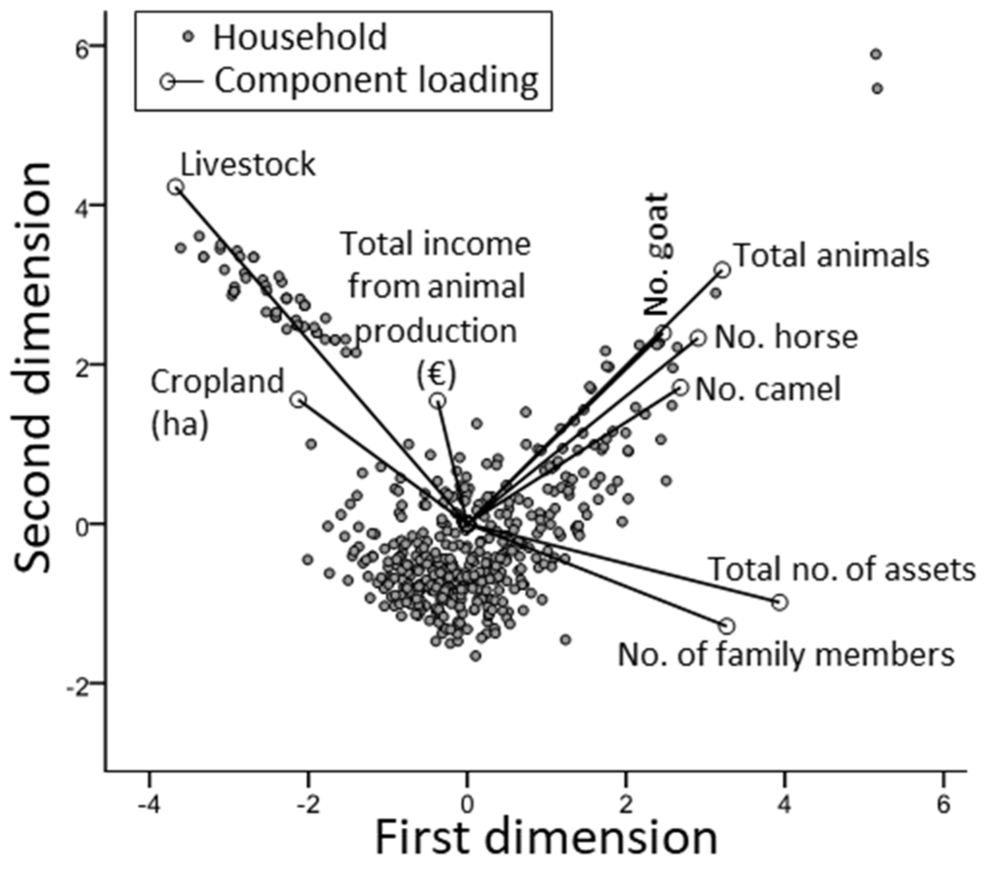 Sustainability 10 01011 g0a1 550