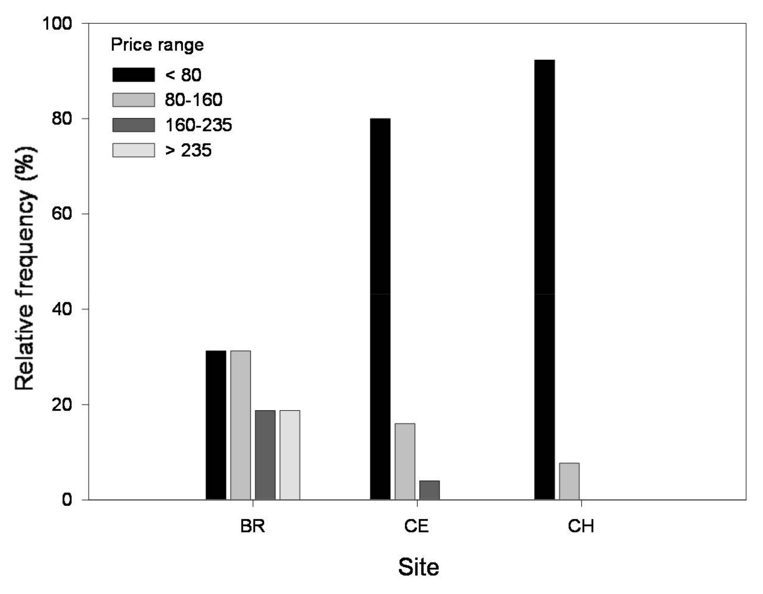 Sustainability 10 01012 g002