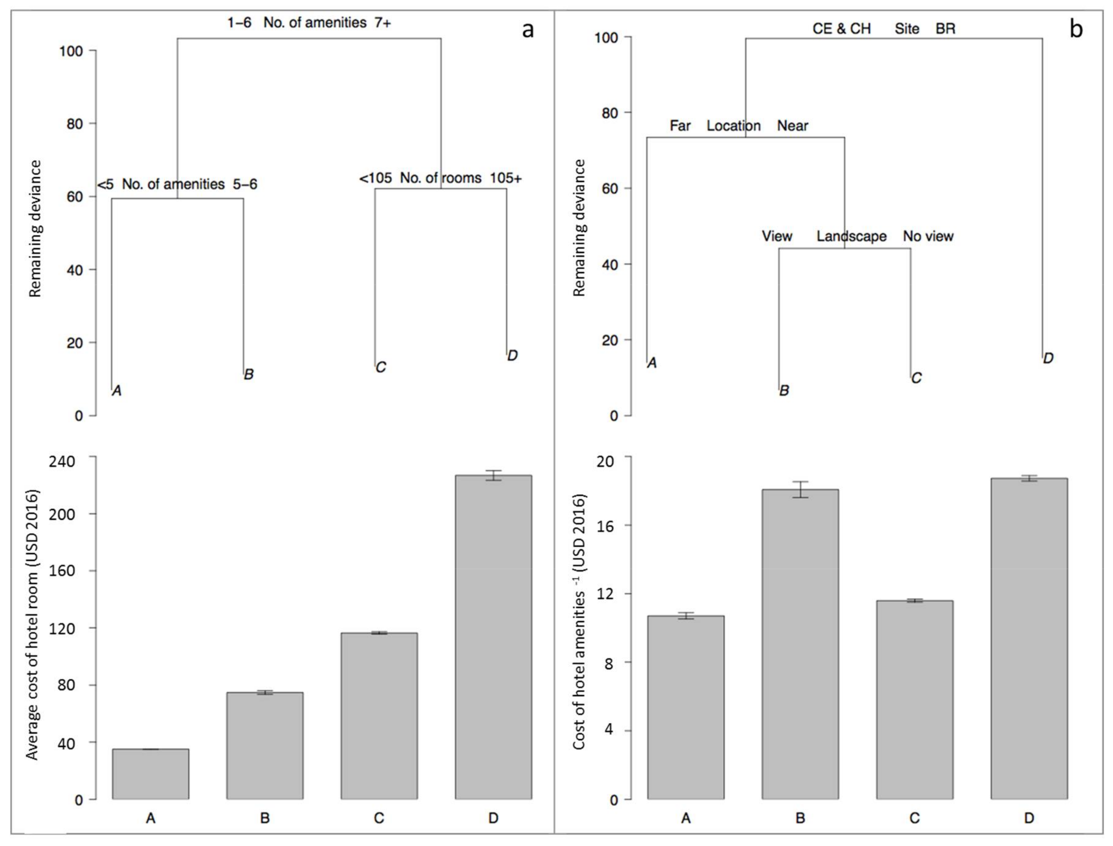 Sustainability 10 01012 g003