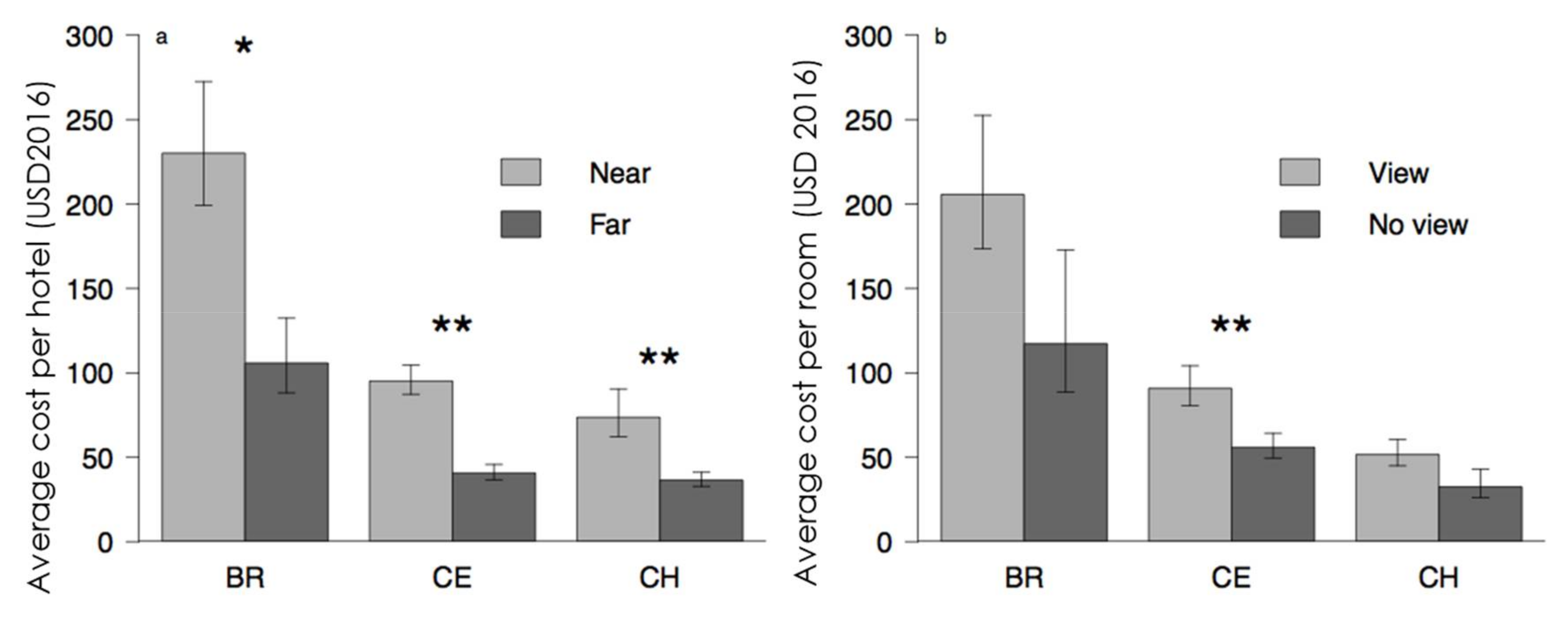 Sustainability 10 01012 g004