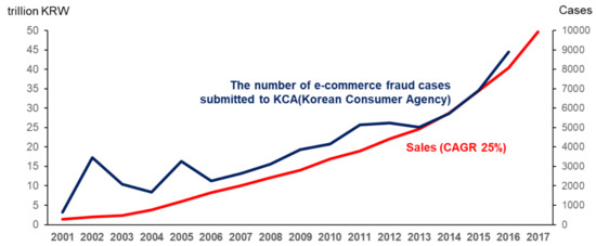 Retail's Revitalization: Tackling E-commerce Challenges With