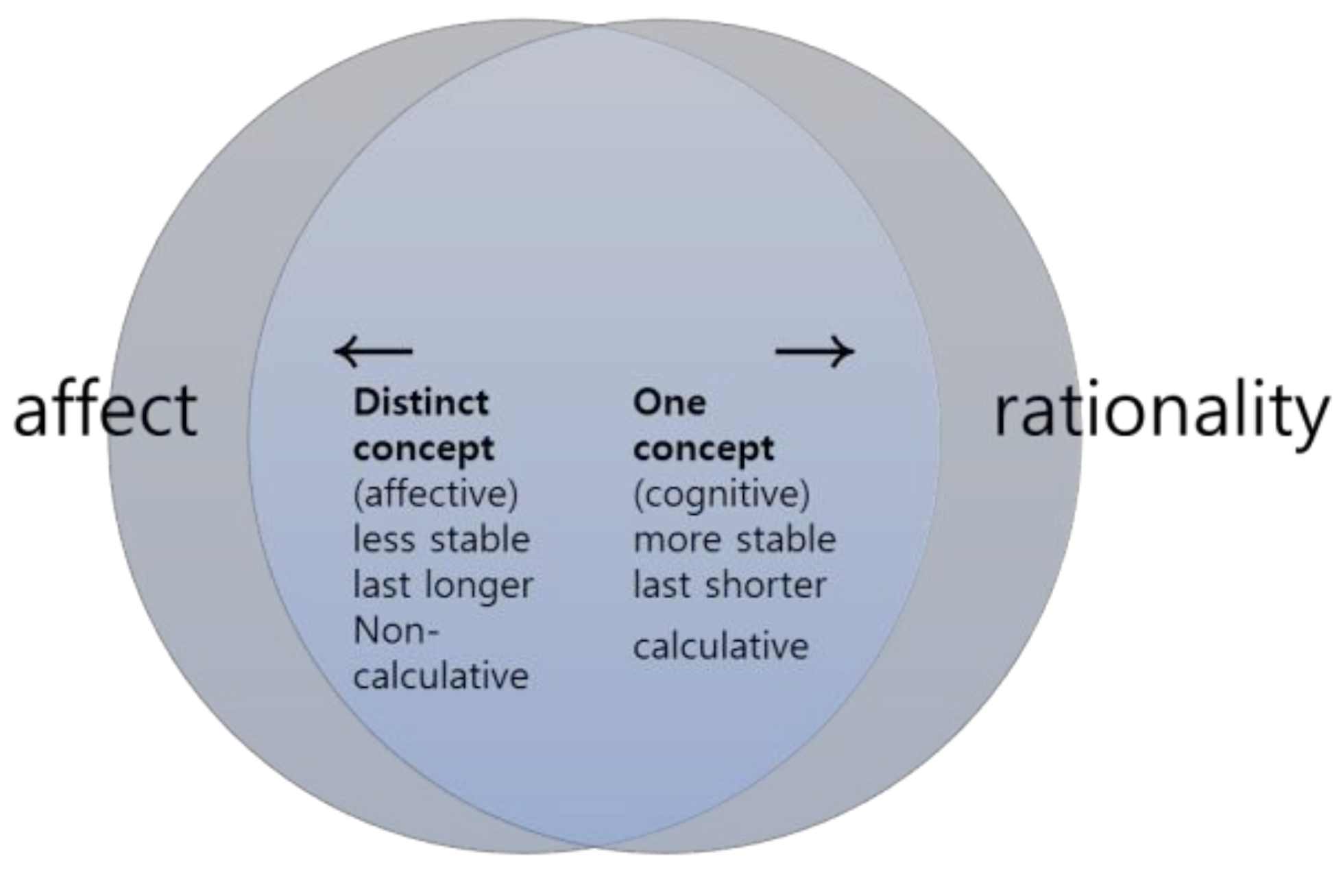 Sustainability 10 01015 g005 550