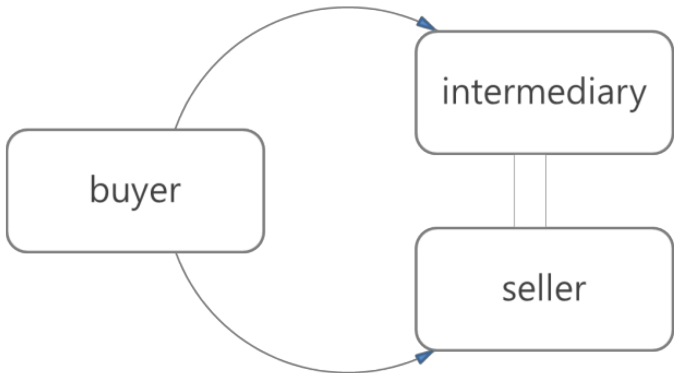 Sustainability 10 01015 g006 550