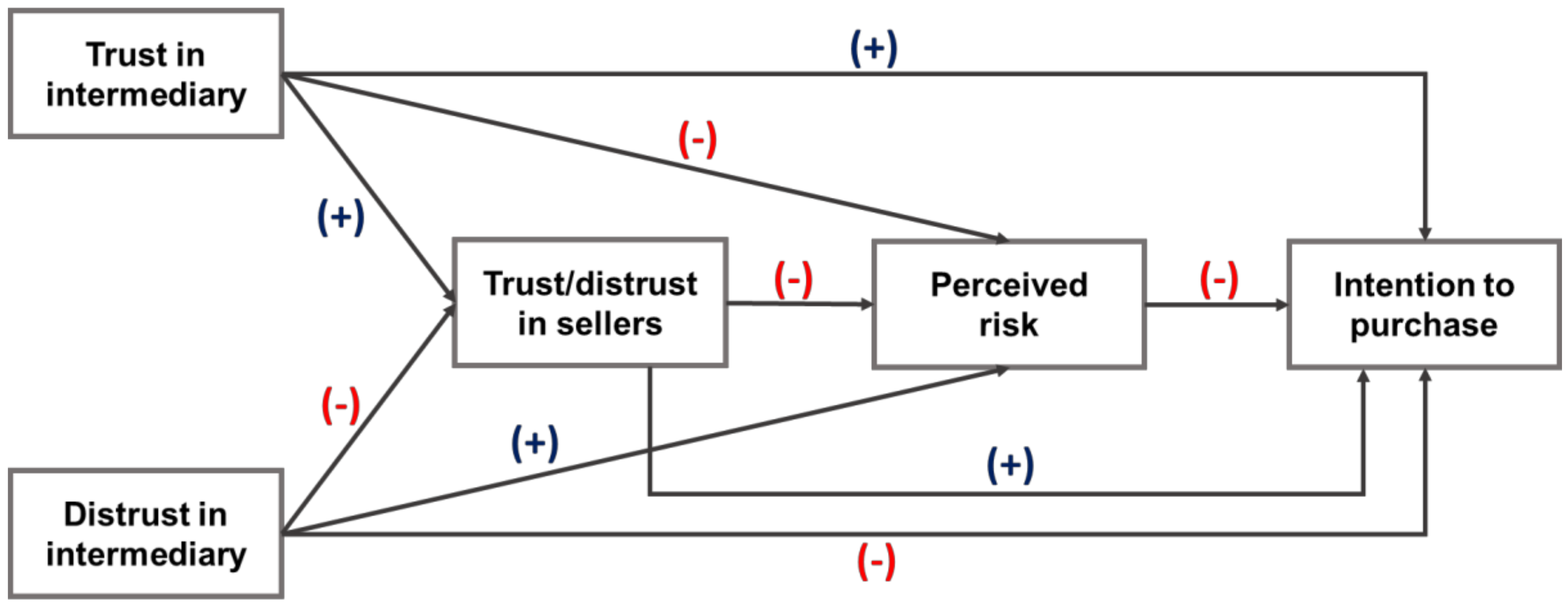 Sustainability 10 01015 g008 550