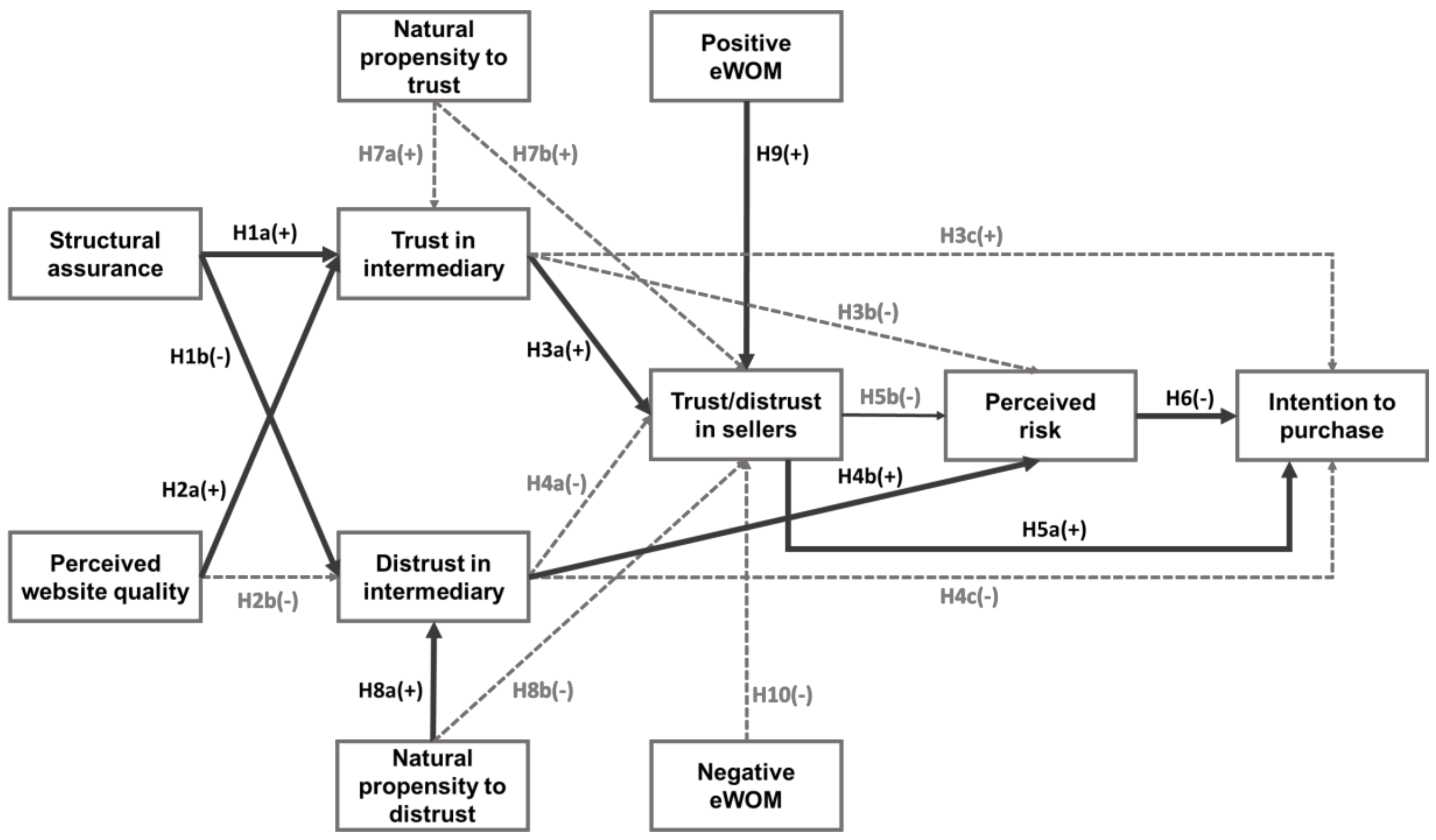 Sustainability 10 01015 g010 550