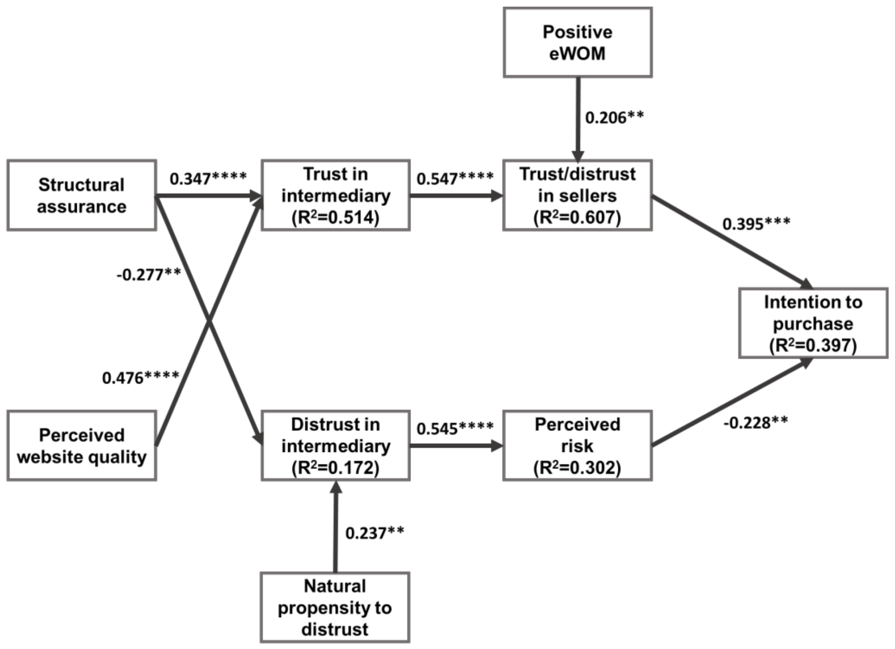 Sustainability 10 01015 g011 550