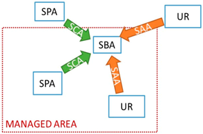 Sustainability 10 01017 i001
