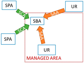 Sustainability 10 01017 i003