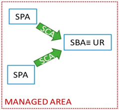Sustainability 10 01017 i005