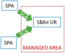 Sustainability 10 01017 i007