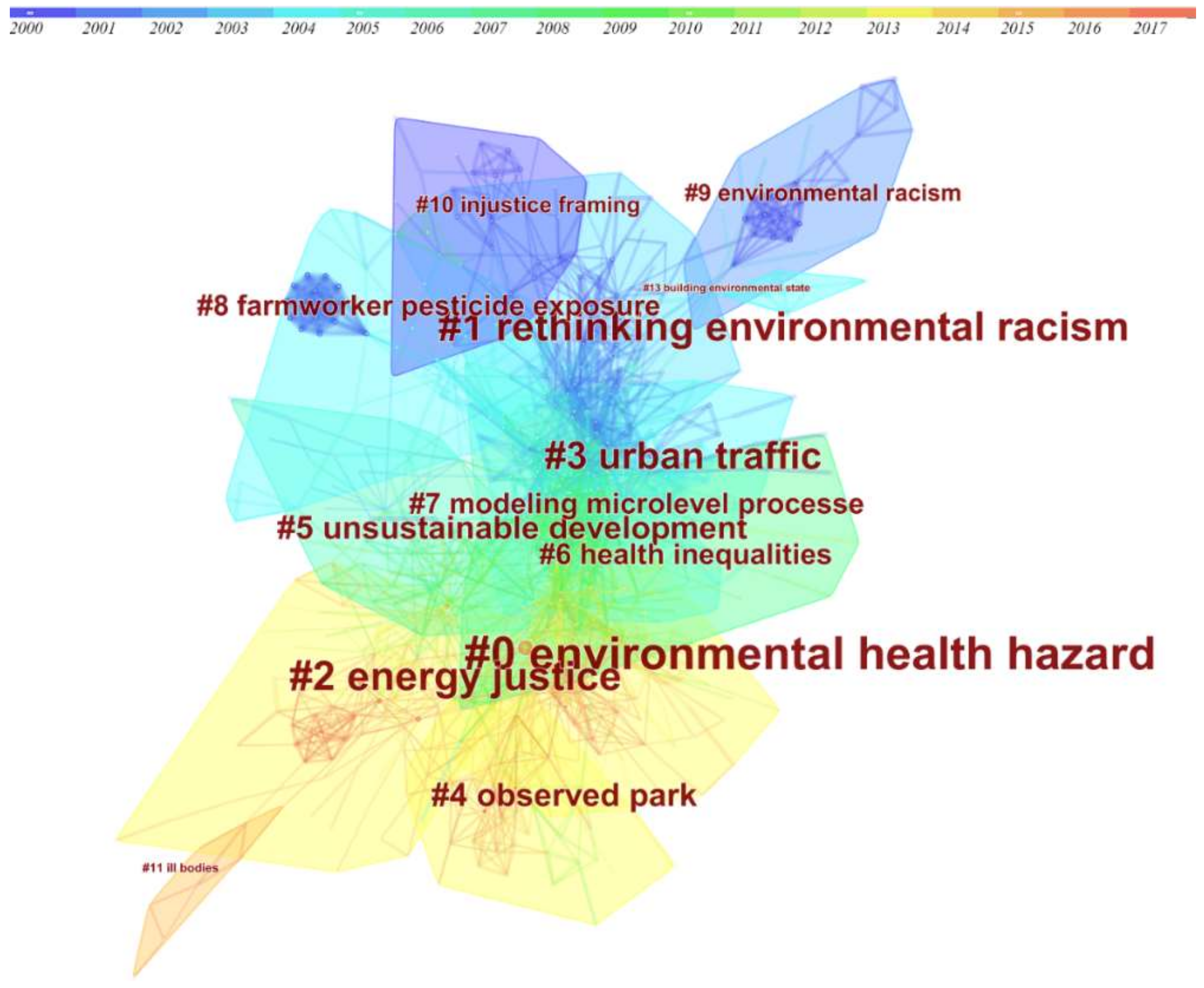 Sustainability 10 01022 g004 Sustainability 10 01022 g004