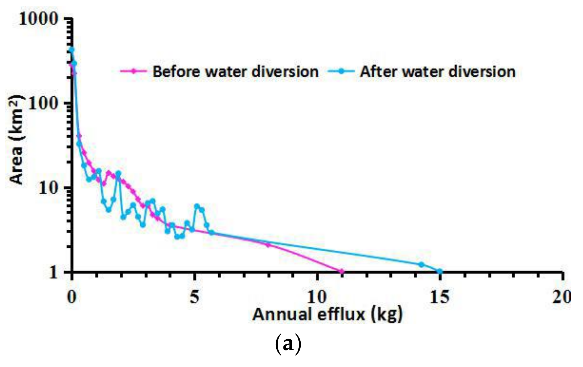 Sustainability 10 01025 g010a