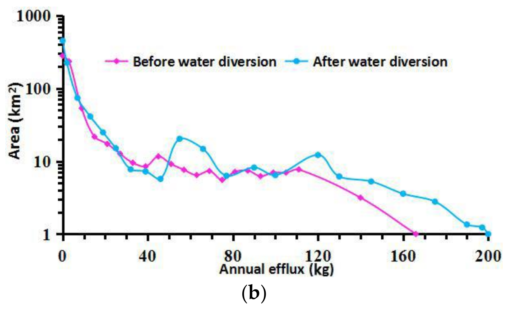 Sustainability 10 01025 g010b