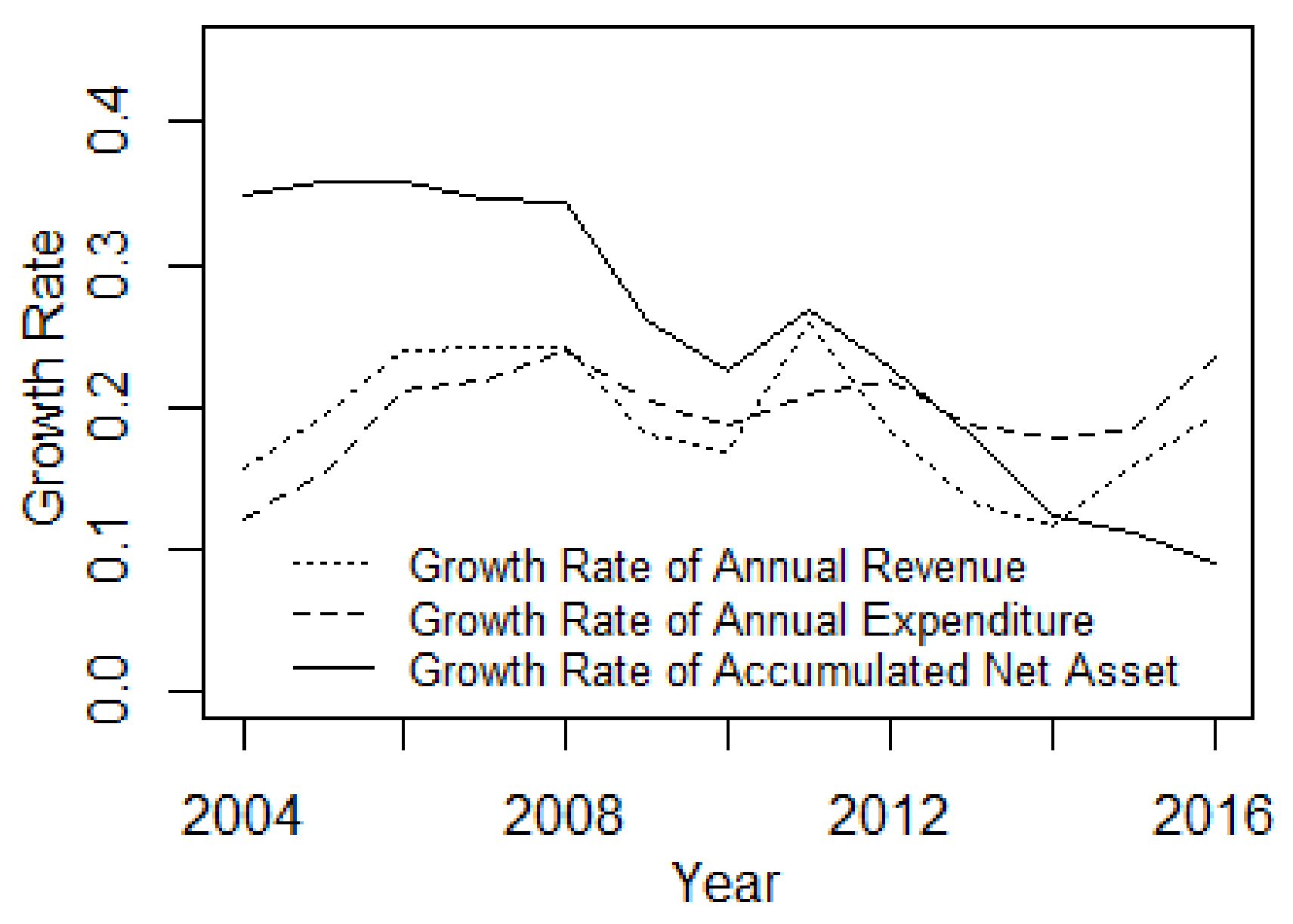 Sustainability 10 01028 g002 Sustainability 10 01028 g002