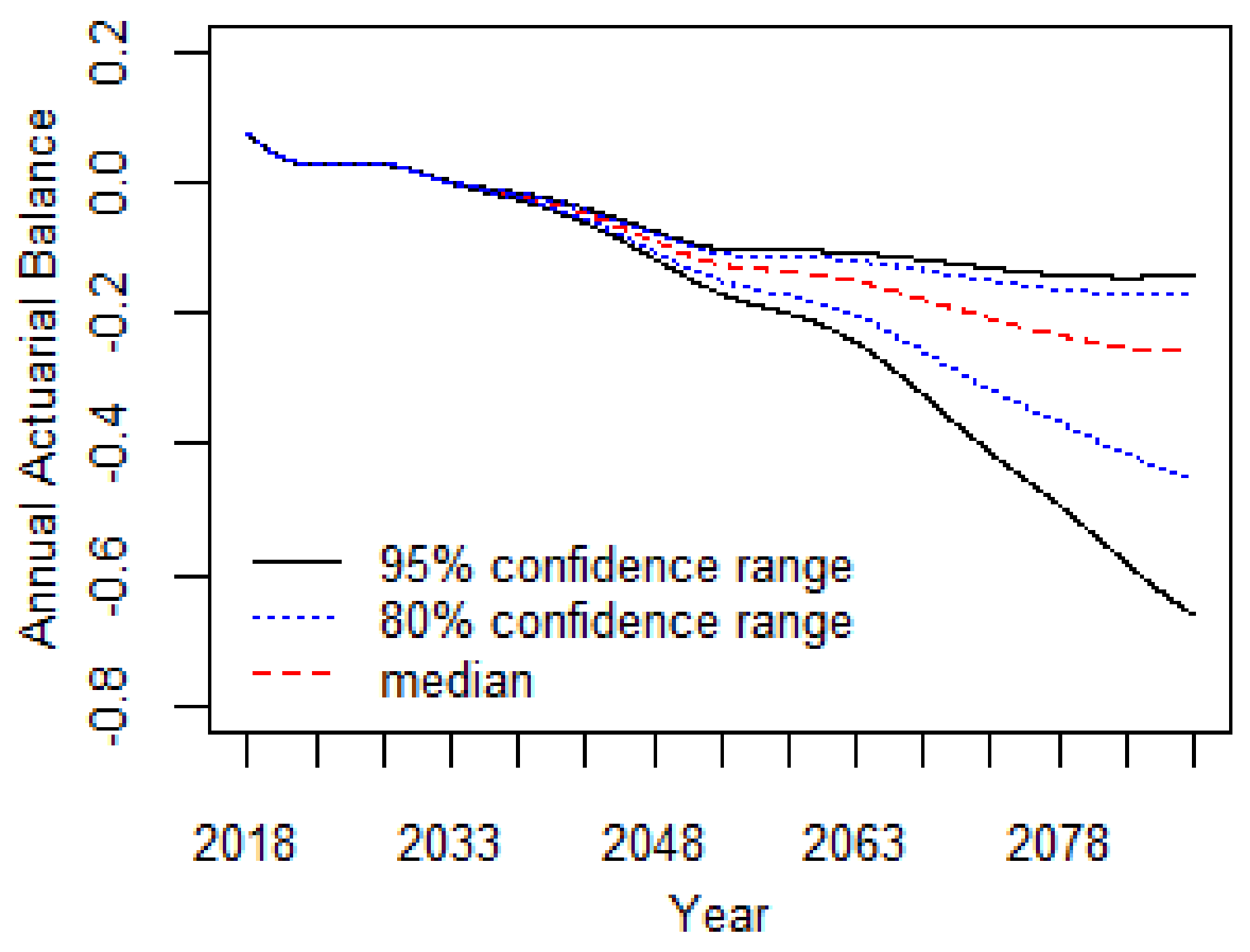 Sustainability 10 01028 g004 Sustainability 10 01028 g004