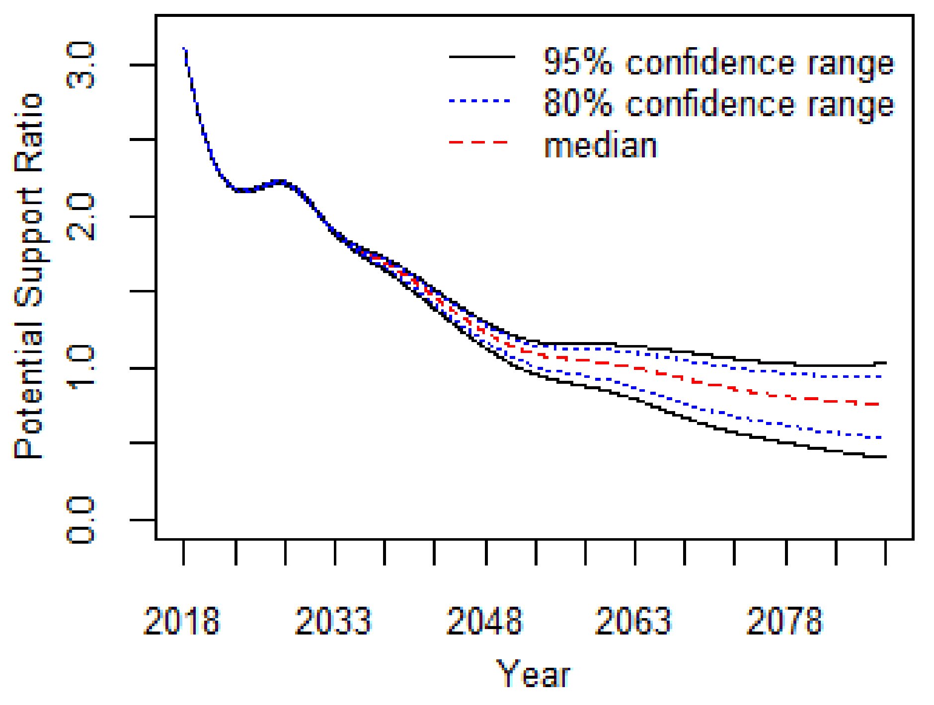 Sustainability 10 01028 g005 Sustainability 10 01028 g005