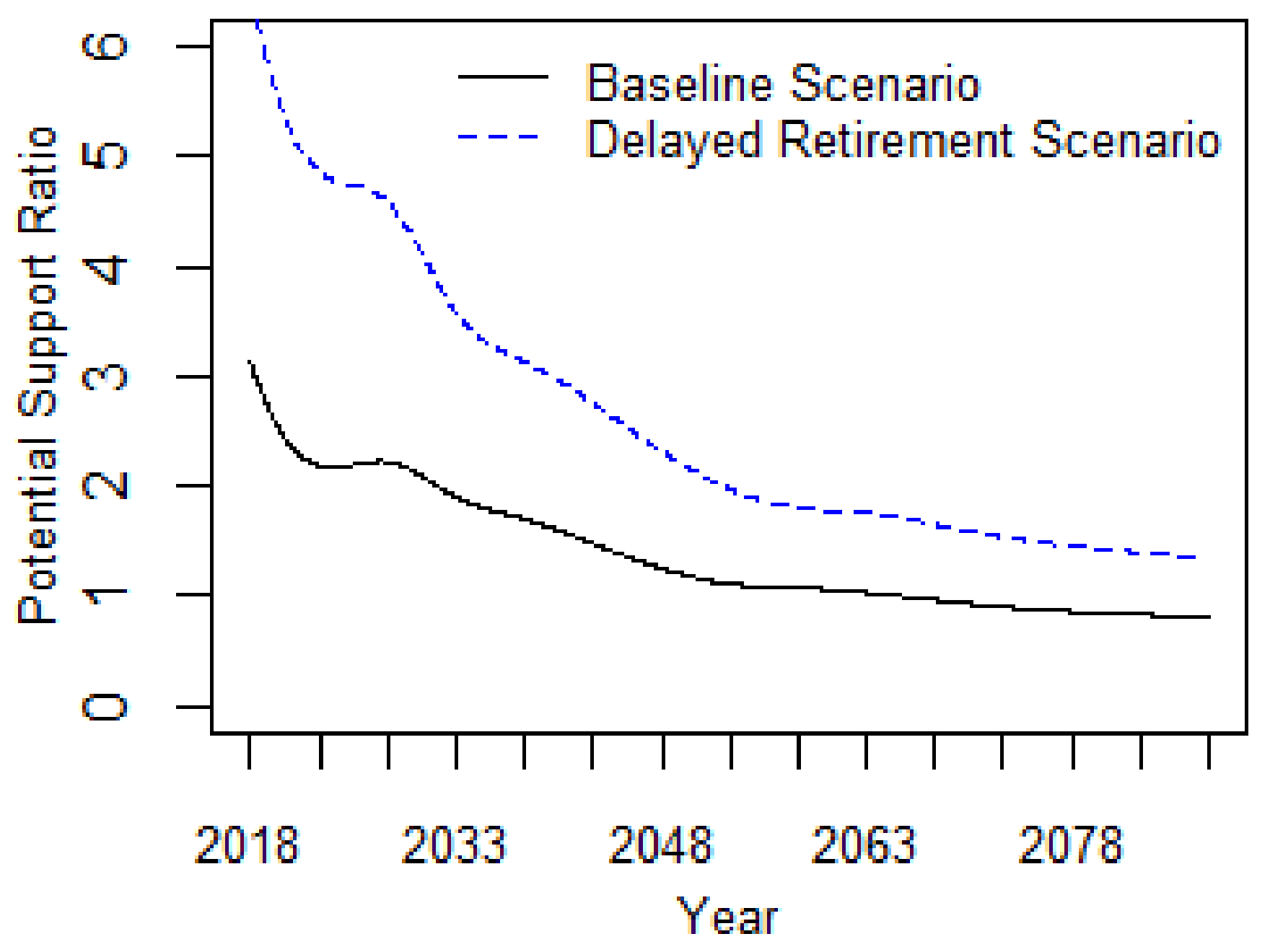 Sustainability 10 01028 g006 Sustainability 10 01028 g006