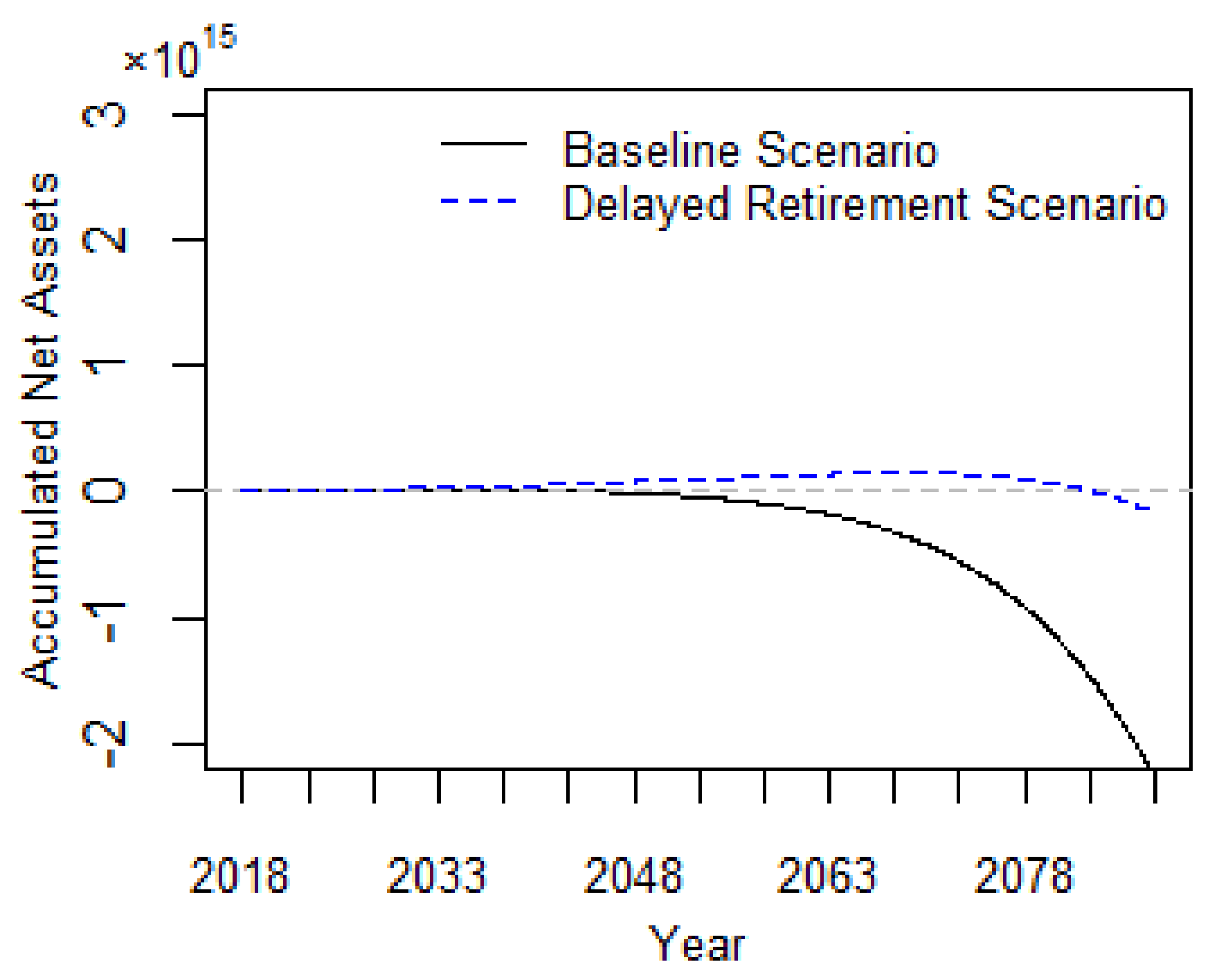 Sustainability 10 01028 g007 Sustainability 10 01028 g007