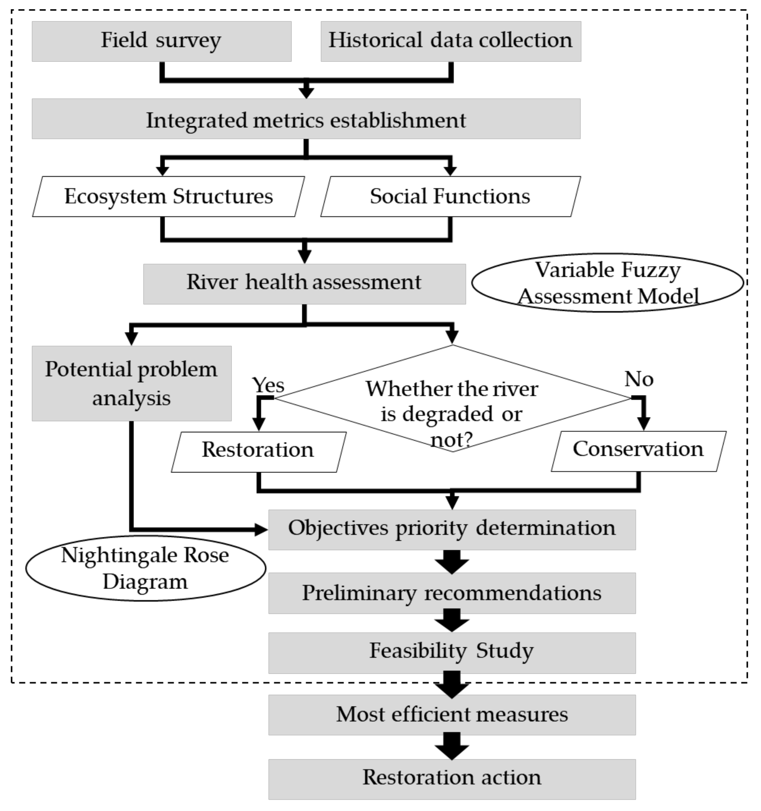 Sustainability 10 01029 g002